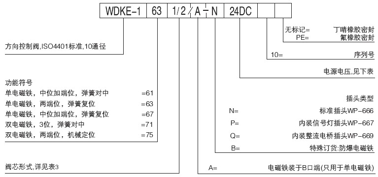 WDKEyӆ؛̖