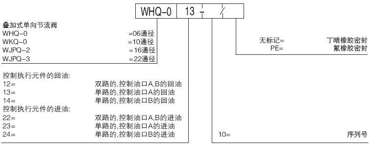 WHQBʽ(ji)yӆ؛̖(ho)