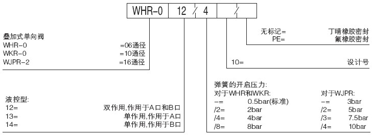 WHR-0yӆ؛̖(ho)