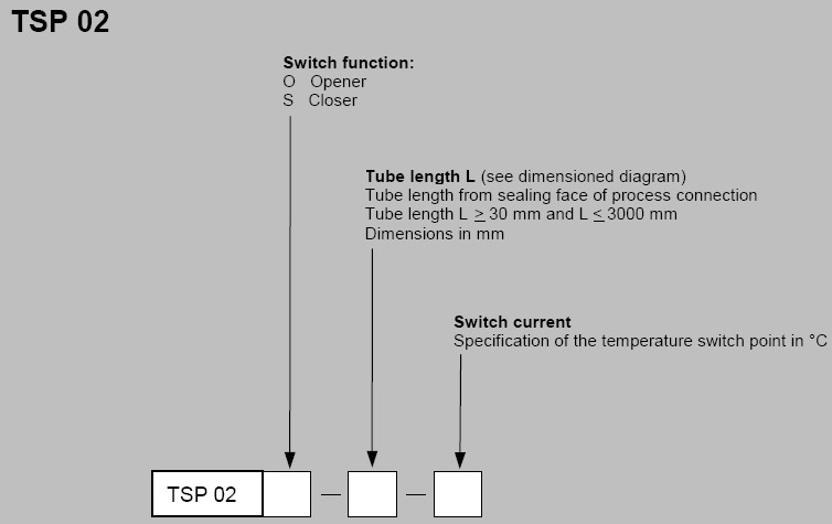 TSP02ض_Pxͱ