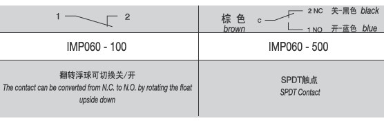 EX液位開關(guān)選型表: